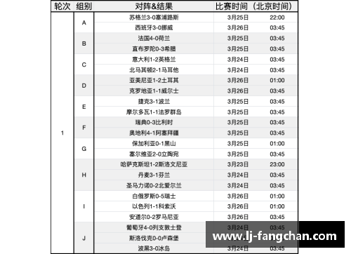 2024欧洲杯赛程图详解及比赛战况