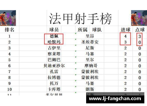 法甲赛场：精彩战报与球队表现一览