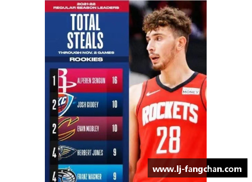 NBA球员大观：明星阵容与崭露头角的新秀