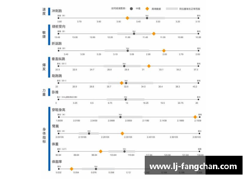 NBA体测解析：球员身体素质与数据背后的科学分析